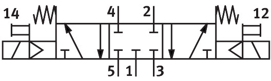 Solenoid valve MDH-5/3G-3/4-D-4-24DC – фото