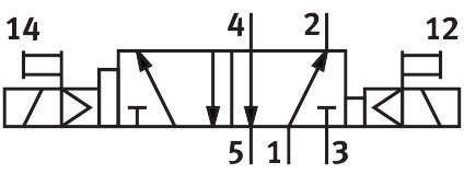 Solenoid valve JMFDH-5/2-D-3-C – фото