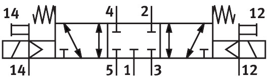 Solenoid valve MFH-5/3G-D-3-S-C-EX – фото