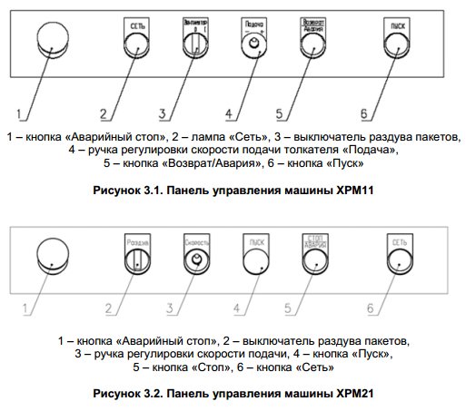 панель управления хлеборезок ХРМ11 и ХРМ21 Агро-Слайсер